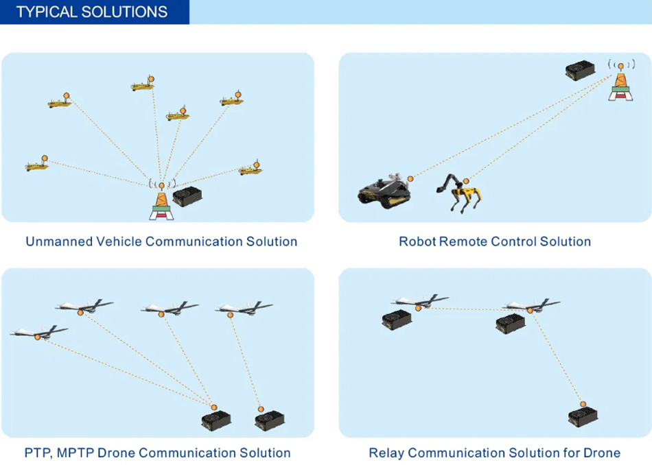 Suntor 100km IP Mesh WiFi Radio Uav Drone Mesh Networking Radio Video Link Frequency Hopping Data Link