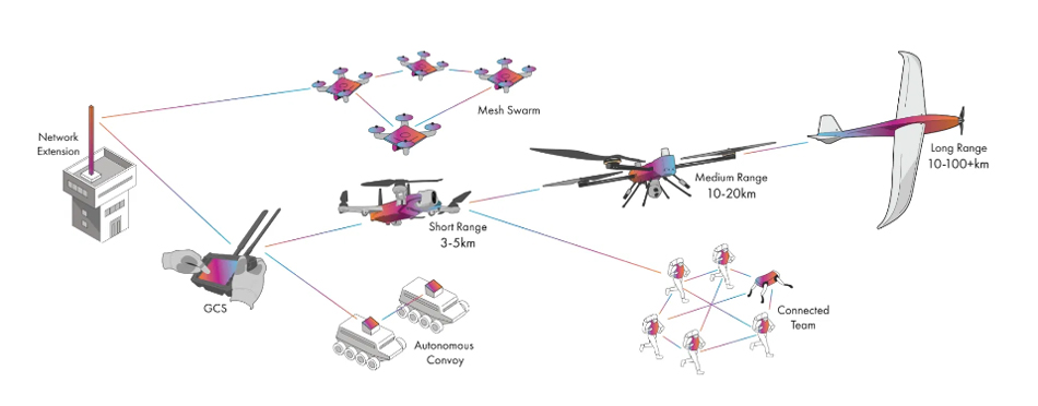 Fixed Ad Hoc Network Base Station IP66 Rugged Self Forming IP Mesh Cofdm Video Data Transmitter and Receiver