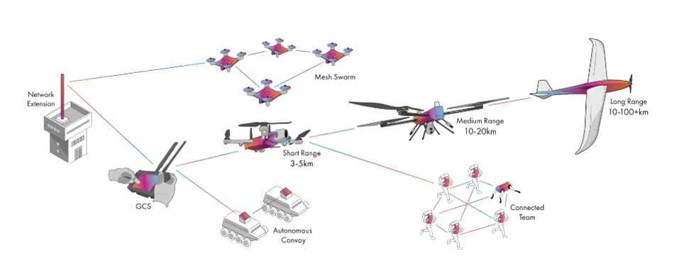 Wireless IP Mesh Manpack Radio Communication Module Wireless Video Data Transmission System