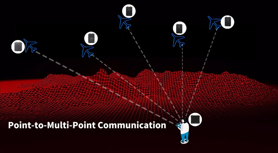 OEM/ODM Radio Factory Customizable Digital Uav Drone Video Transmission Radio Solution