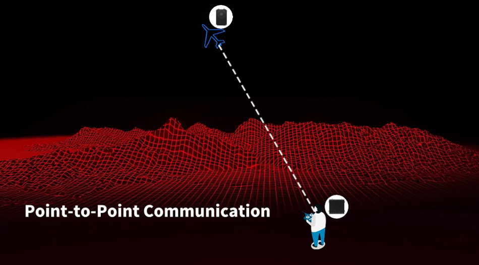 50-80km MIMO Digital Drone Data Link for Mobile Uavs and Robotics Transmitter