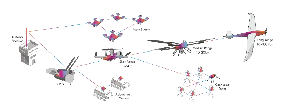 Portable Communication Device with GPS&WiFi Voice/Video/Data Relay Multi-Hop Networking Handheld Mesh Radio