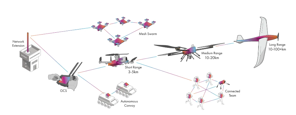 Small Size Self-Organizing Radio Station for Unmanned Systems Suntor Mu08 Unmanned Mesh Radio