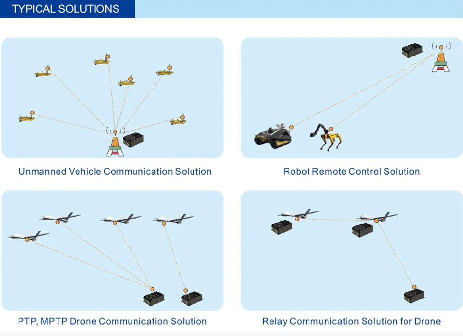 Suntor M150PRO 150km Drone Transmitter and Receiver Data Link Long Distance Nlos IP Mesh Radio Communication