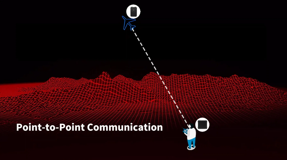 150-300km 24Mbps Data Rate Support Video & Telemetry Data Link Radio for Drone & Robot