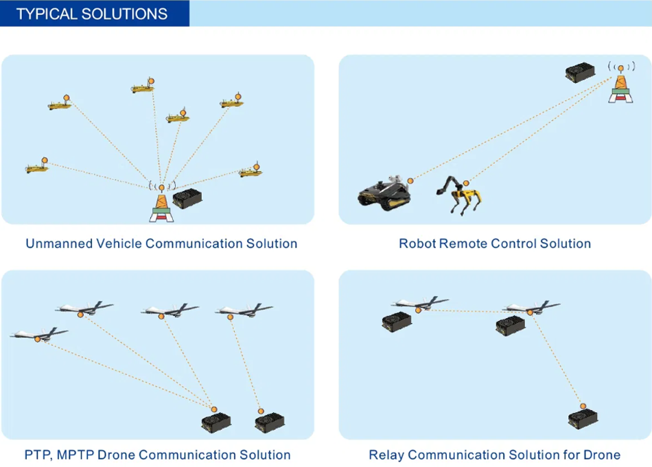 Suntor OEM IP Mesh Radio High Quality Wireless Video and Telemetry Transmitter