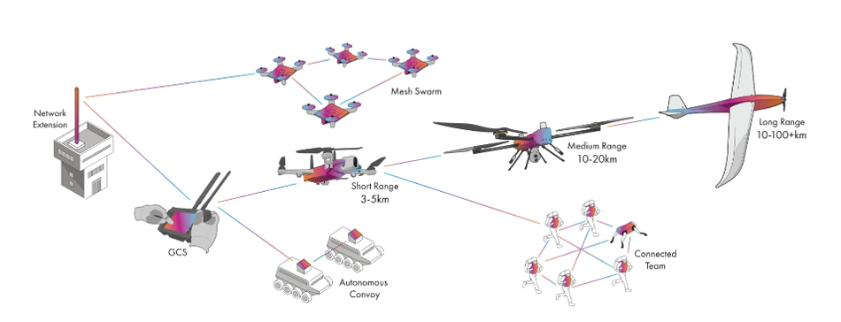 50km Wireless Mesh Vehicle-Mounted Stations Vehicle Bandwidth Data Mesh Radio for IP Network Video Input and WiFi Video