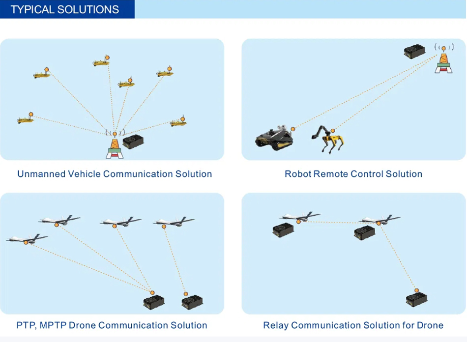20km Mini HD Video and Data Transmission Sbus/Ttl/232/Mavlink Telemetry Cofdm System for Uav Drone Video Transmitter Radio