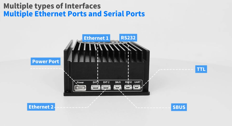 Anti-Interference Uav Data Link 50km 24Mbps Low Latency Transmission Radio for Bvlos