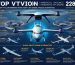 Top 10 American VTOL Drone Models and Global Heavy-Lift Alternatives for 2026