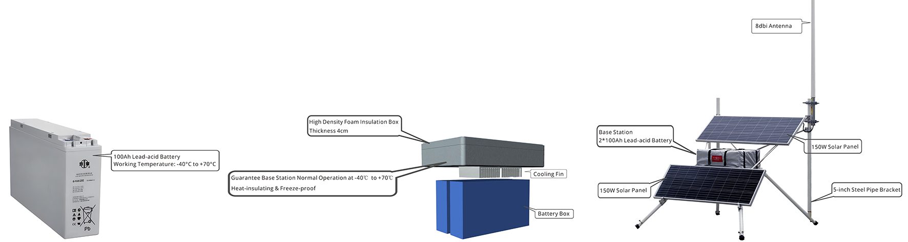 rapid deployment portable repeater