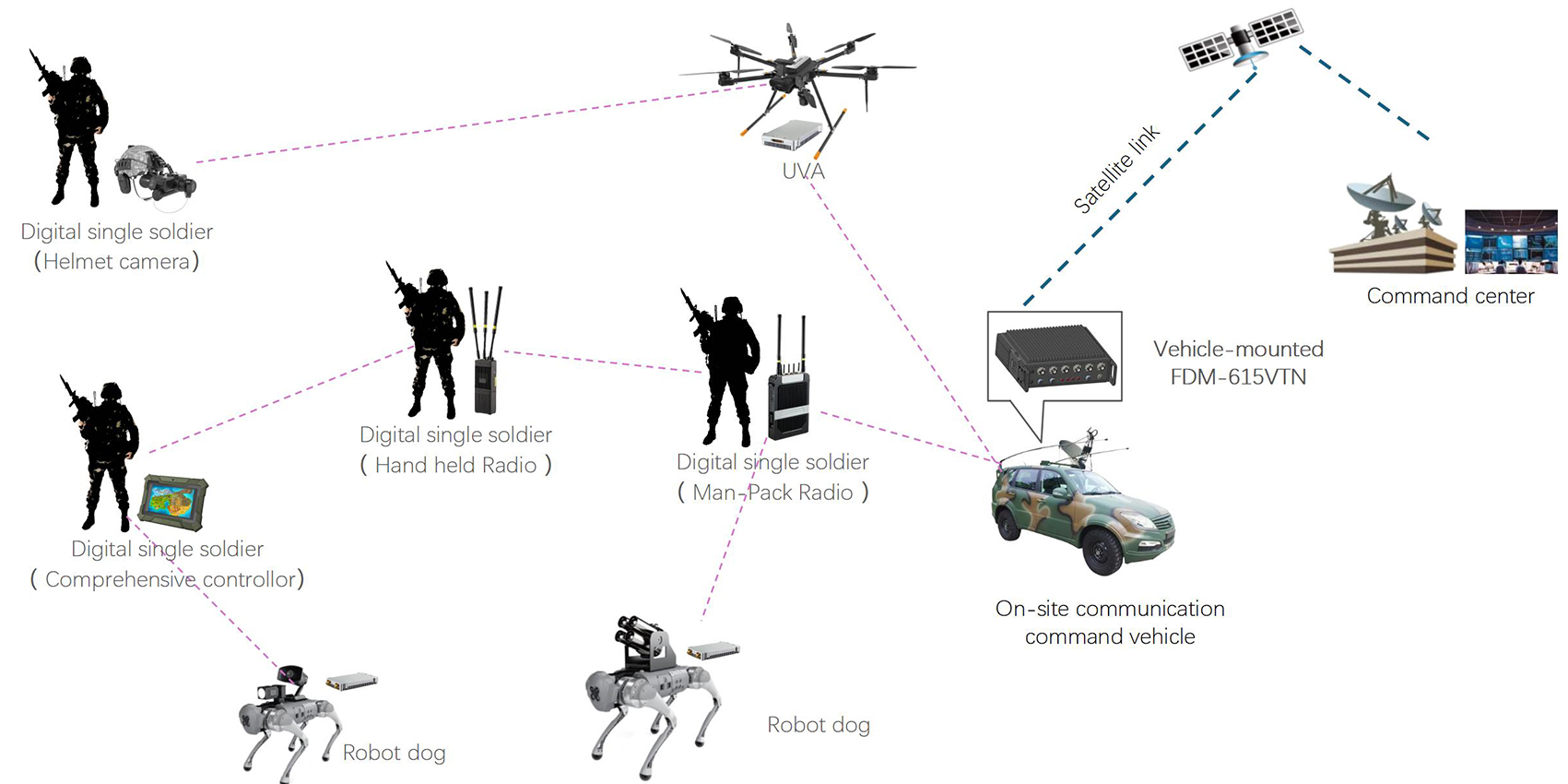 military tactical radios