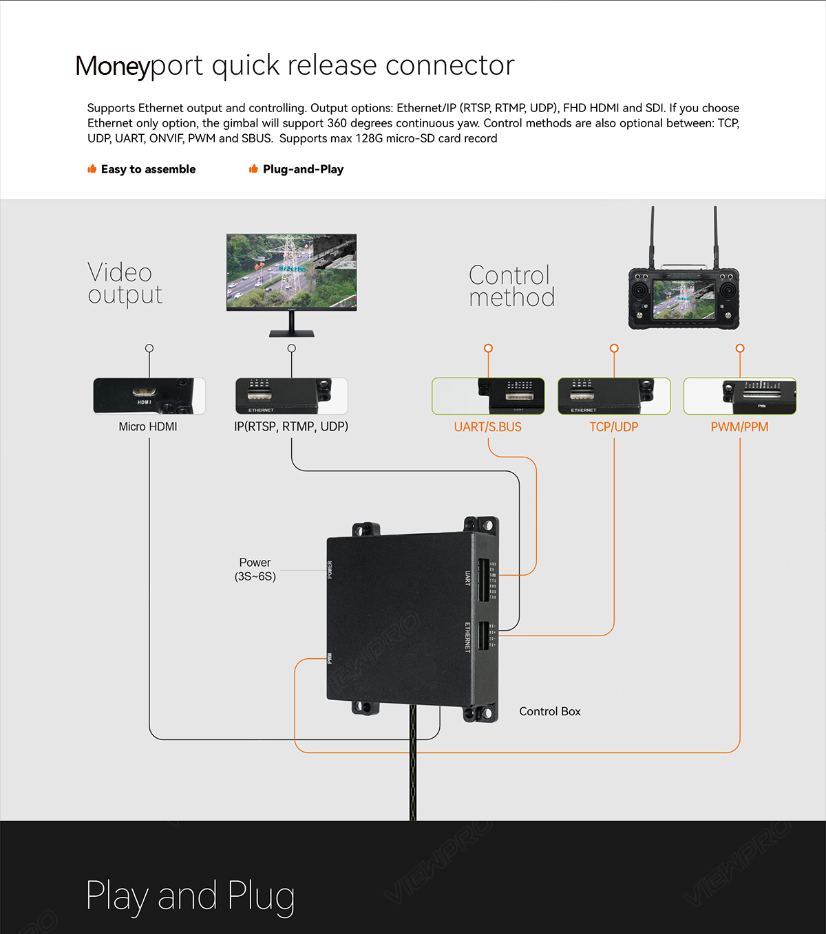 China Moneypro M40TR-35 40X Al autonomous-ldentificationand automatic Tracking Camera