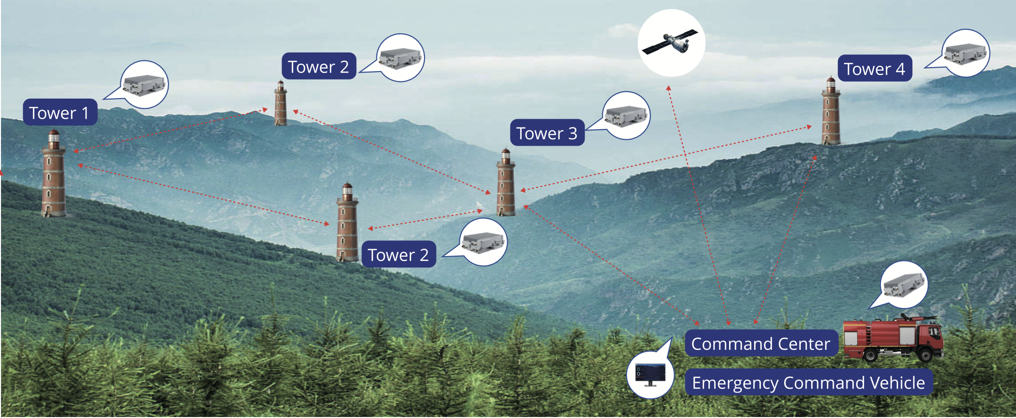 all in one base station application