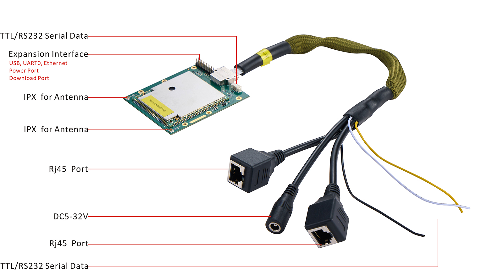 transceivers