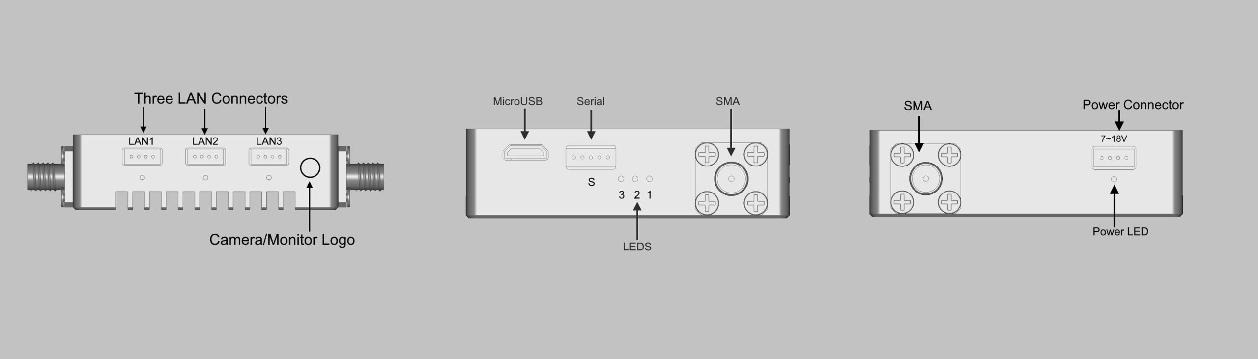 Various ports of UAV digital data link
