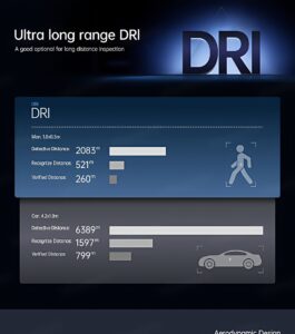 China Moneypro M50T Pro 1280 High definition Infrared Thermal Camera for Long Range Application