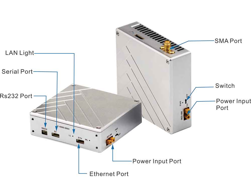 20km 2.4G IP video and TTL data-FIP-2420 interface -3