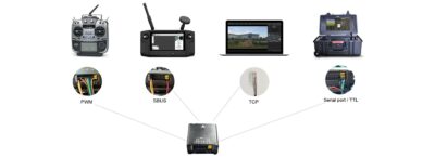 China Moneypro ZIR50T Professional 3-axis High-precise FOC Program with Powerful 50mm Thermal Imager Camera