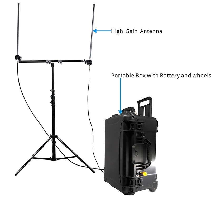 Instand LTE network deployment